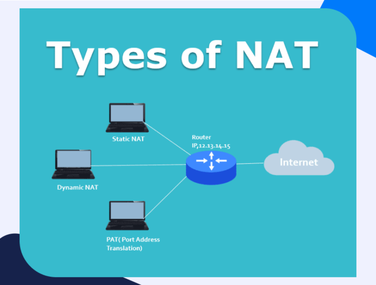 Nat com. Nat. Что такое Nat в сети. Nat что это в роутере. Технология Nat.